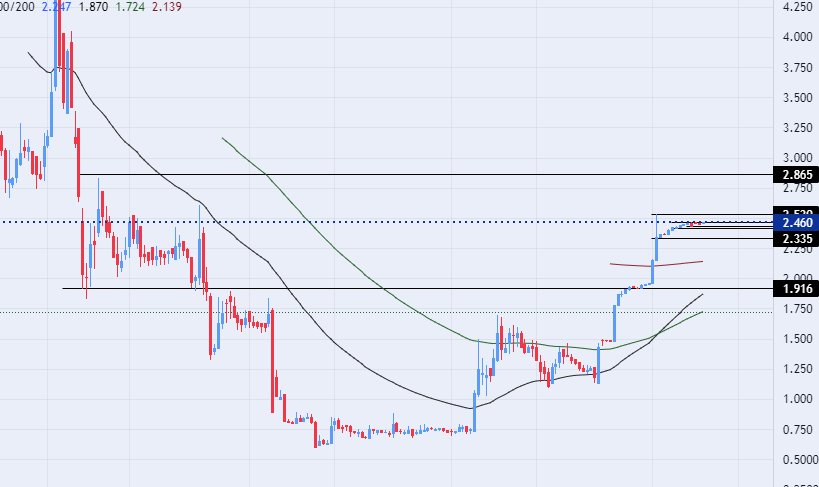 الرسم البياني للدرهم الاماراتي مقابل الجنيه المصري