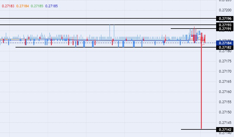 الرسم البياني اليومي لزوج الدرهم الإماراتي مقابل الدولار الأمريكي الرسم البياني اليومي لزوج الدرهم الإماراتي مقابل الدولار الأمريكي