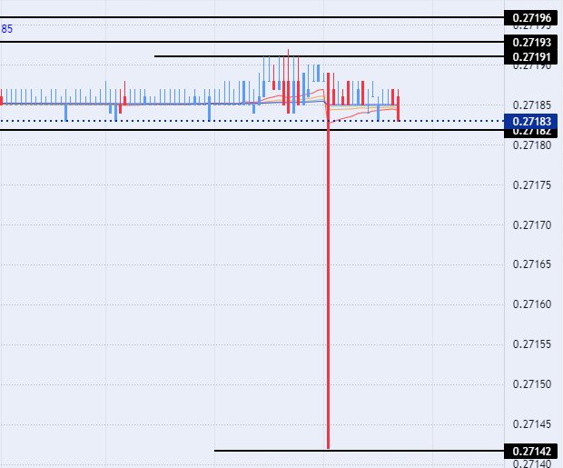 الرسم البياني اليومي لزوج الدرهم الإماراتي مقابل الدولار الأمريكي الرسم البياني اليومي لزوج الدرهم الإماراتي مقابل الدولار الأمريكي