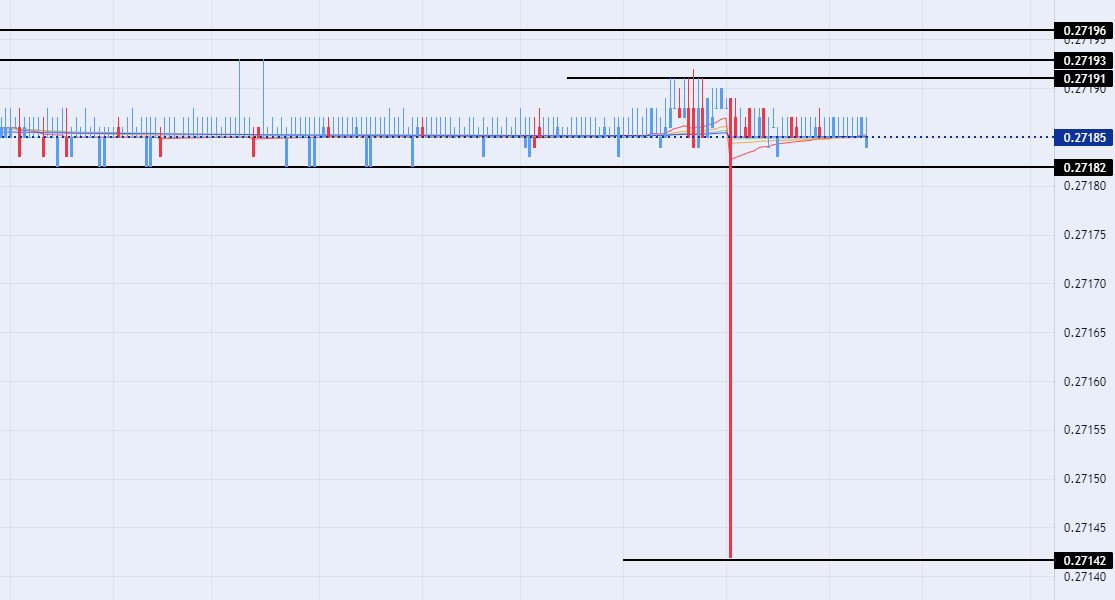 الرسم البياني للدرهم الاماراتي مقابل الجنيه المصري
