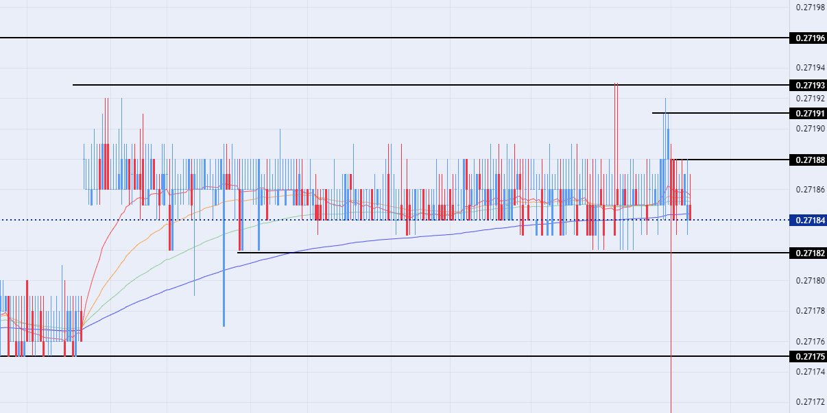 الرسم البياني اليومي لزوج الدرهم الإماراتي مقابل الدولار الأمريكي الرسم البياني اليومي لزوج الدرهم الإماراتي مقابل الدولار الأمريكي