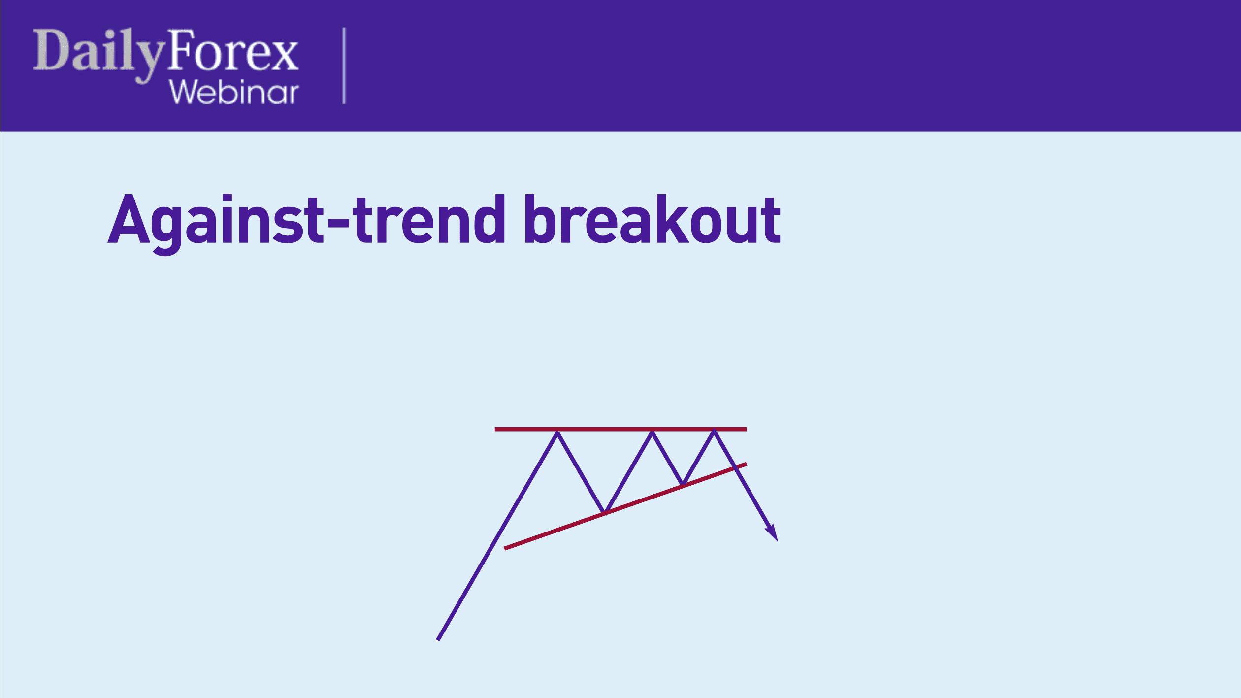 against-trend breakout