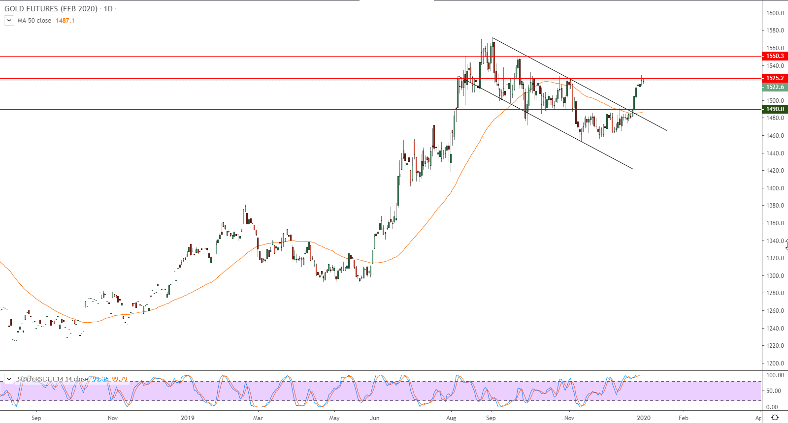 لمهاجمة مقاومته الحالية
