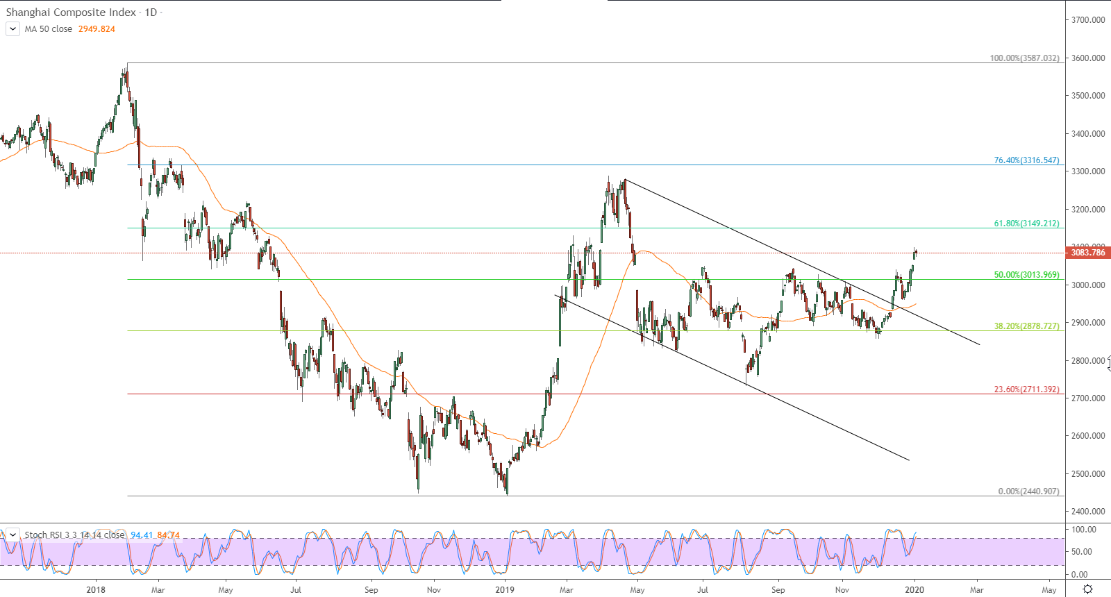 شنغهاي المركب الصيني