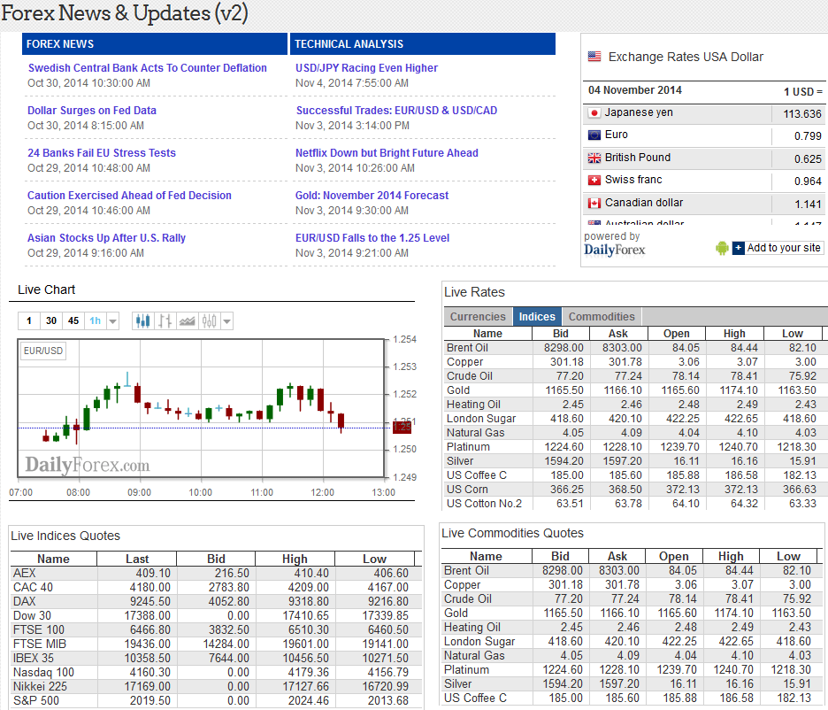 Live Forex Chart Widget