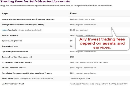 Ally Invest Trading Fees Ally Invest Trading Fees