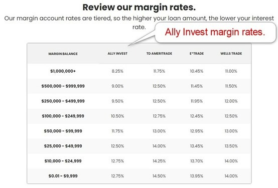 Ally Invest Margin Rates Ally Invest Margin Rates