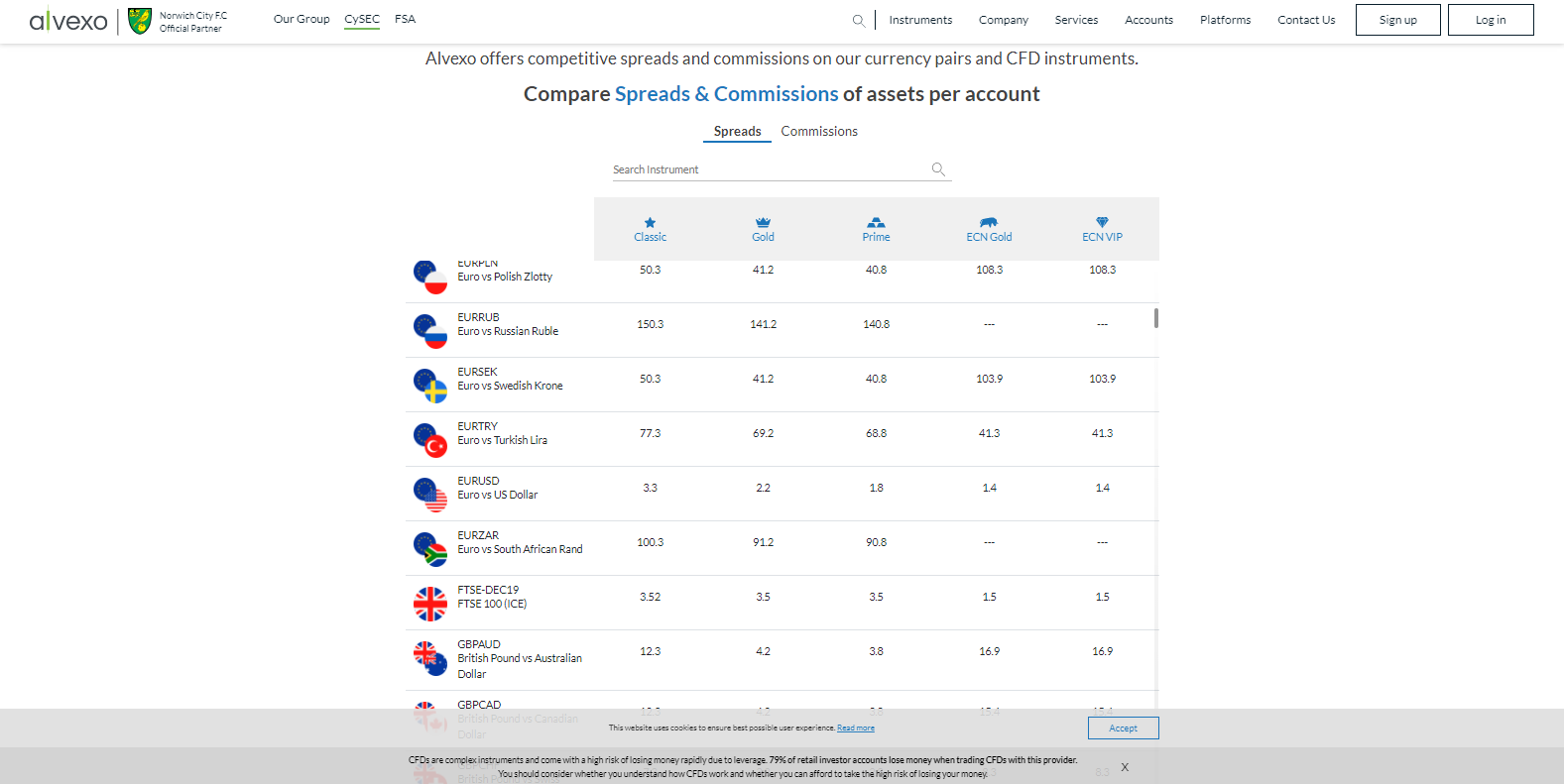Alvexo Review 2026 - Online Financial Investment | DailyForex