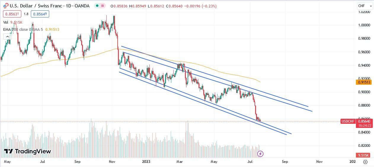 Determinando el Contexto al Hacer Análisis Técnico
