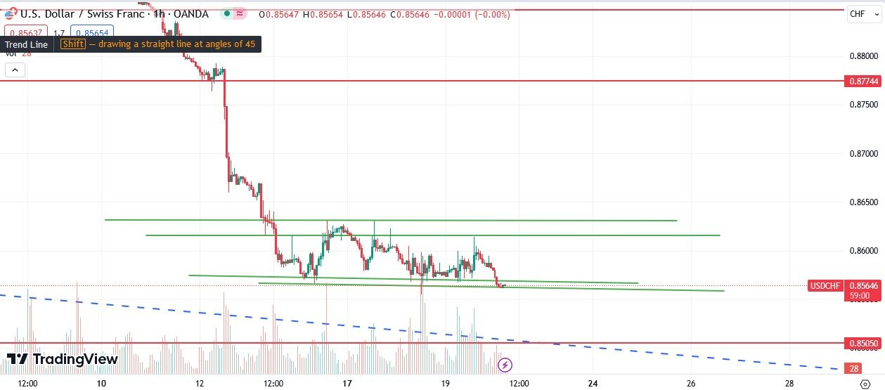 Análisis Técnico: Situación en la Temporalidad Operativa
