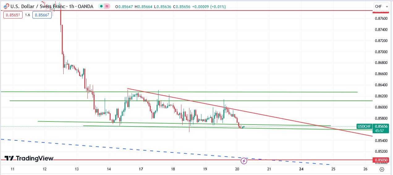 Análisis Técnico: Segunda Situación en la Temporalidad Operativa