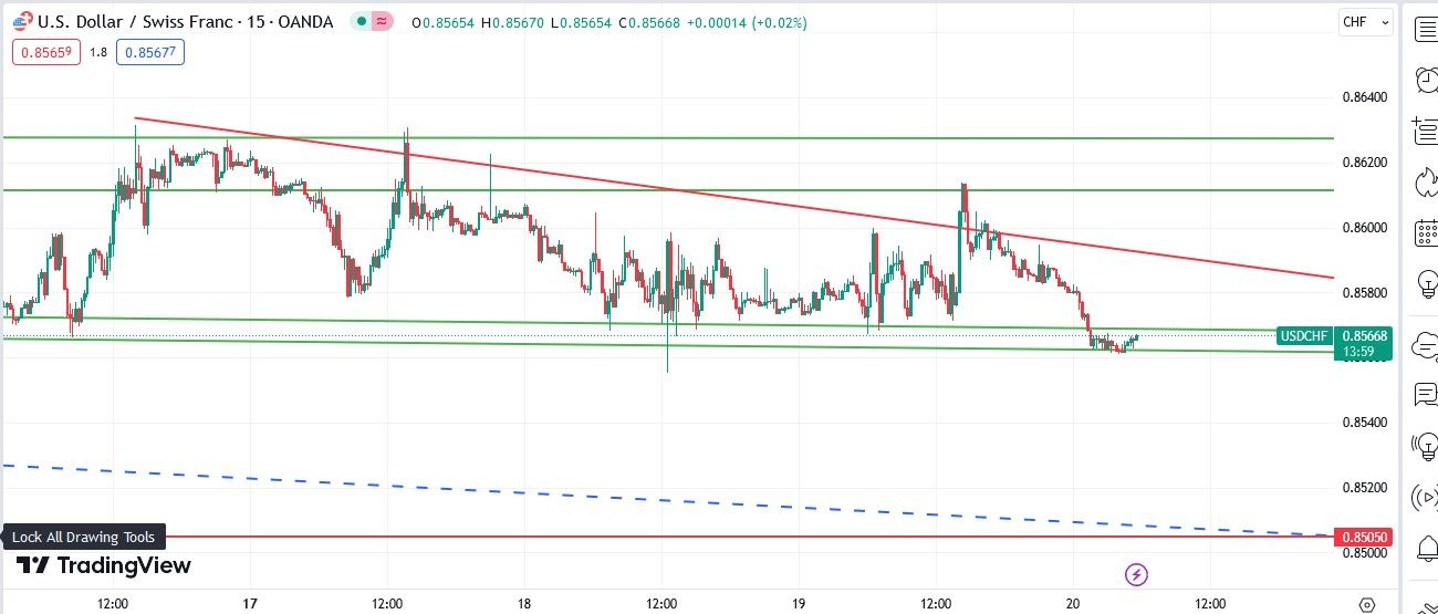 Utilización del Análisis Técnico para Definir tu Próxima Operación