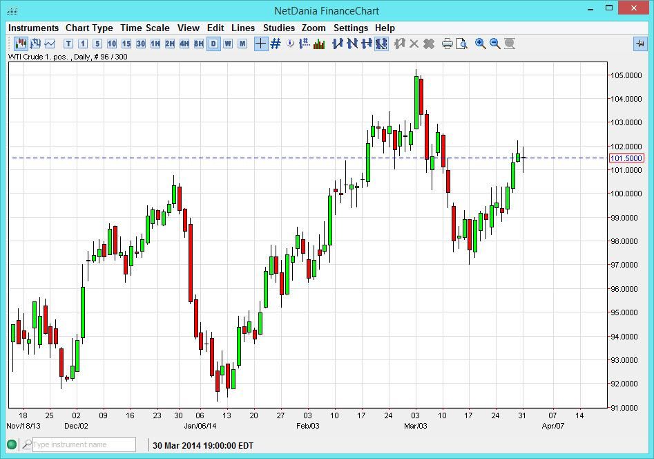 Crude Oil 01 Apr. 2014