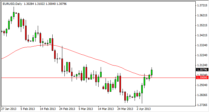 Grafico Euro Dollaro 10 Aprile 2013 Grafico Euro Dollaro 10 Aprile 2013