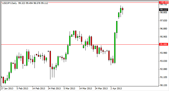ドル・円 チャート -2013.4.10 テクニカル分析:ドル・円-2013.4.10
