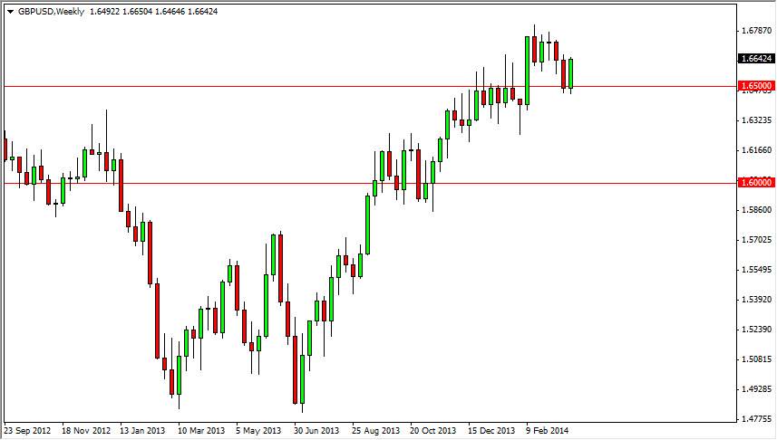 GBPUSD Monthly 33114