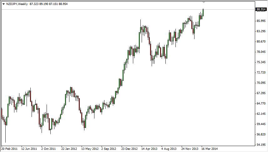 NZDJPY Monthly NZDJPY Monthly 33114