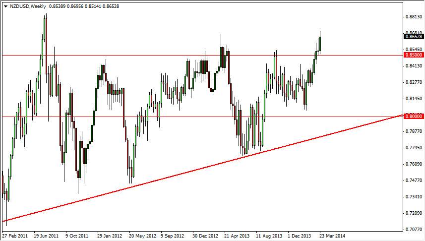 NZDUSD Monthly 33114