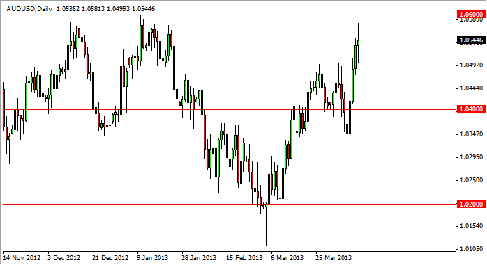 AUDUSD Daily 41213 AUDUSD Daily