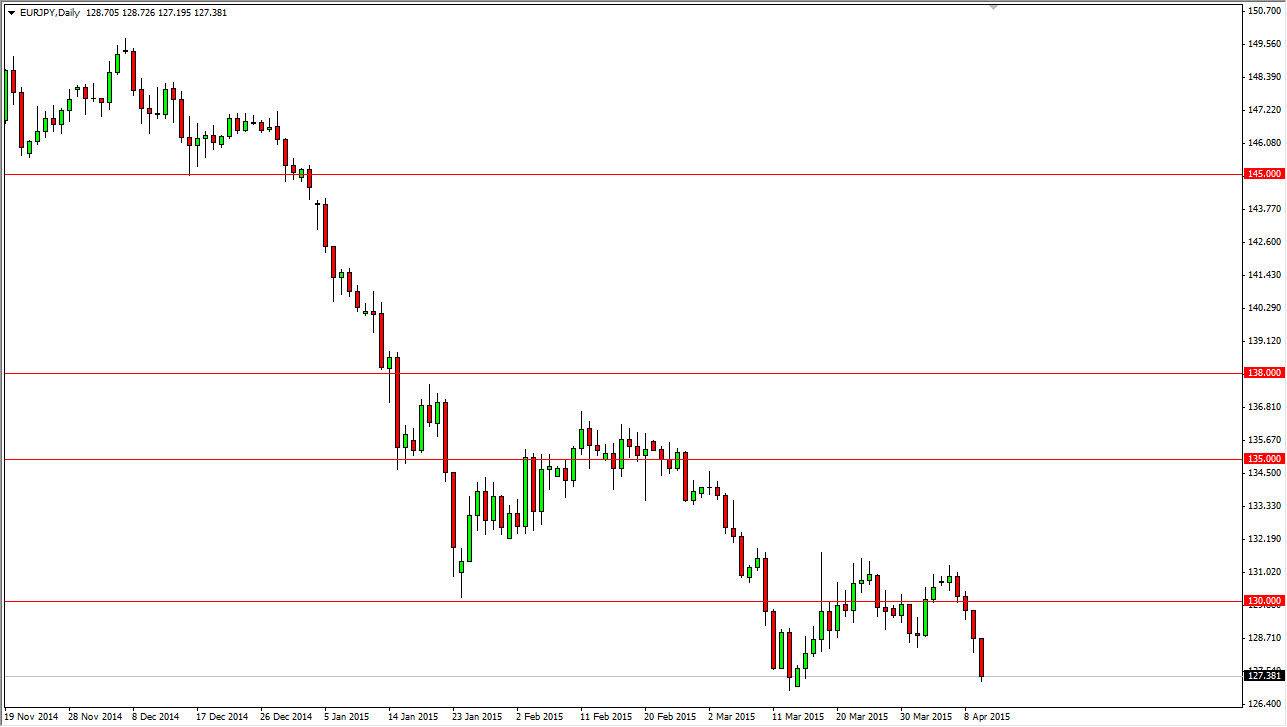 EURJPY EURJPY 41315
