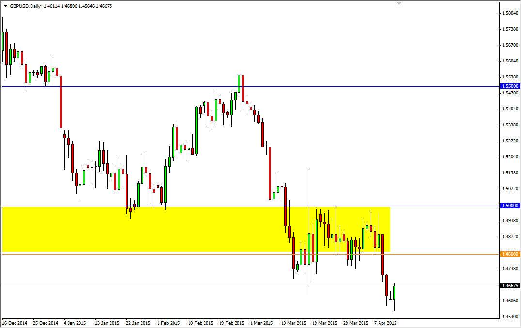 GPB/USD GBP/USD