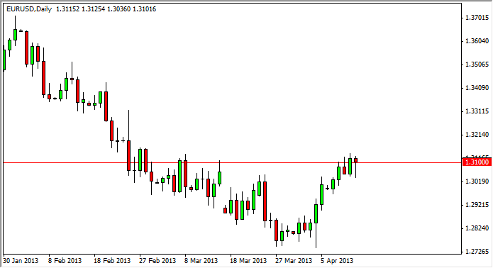 ユーロ・ドルチャート-2013.4.15 FXテクニカル分析:ユーロ・ドル-2013.4.15