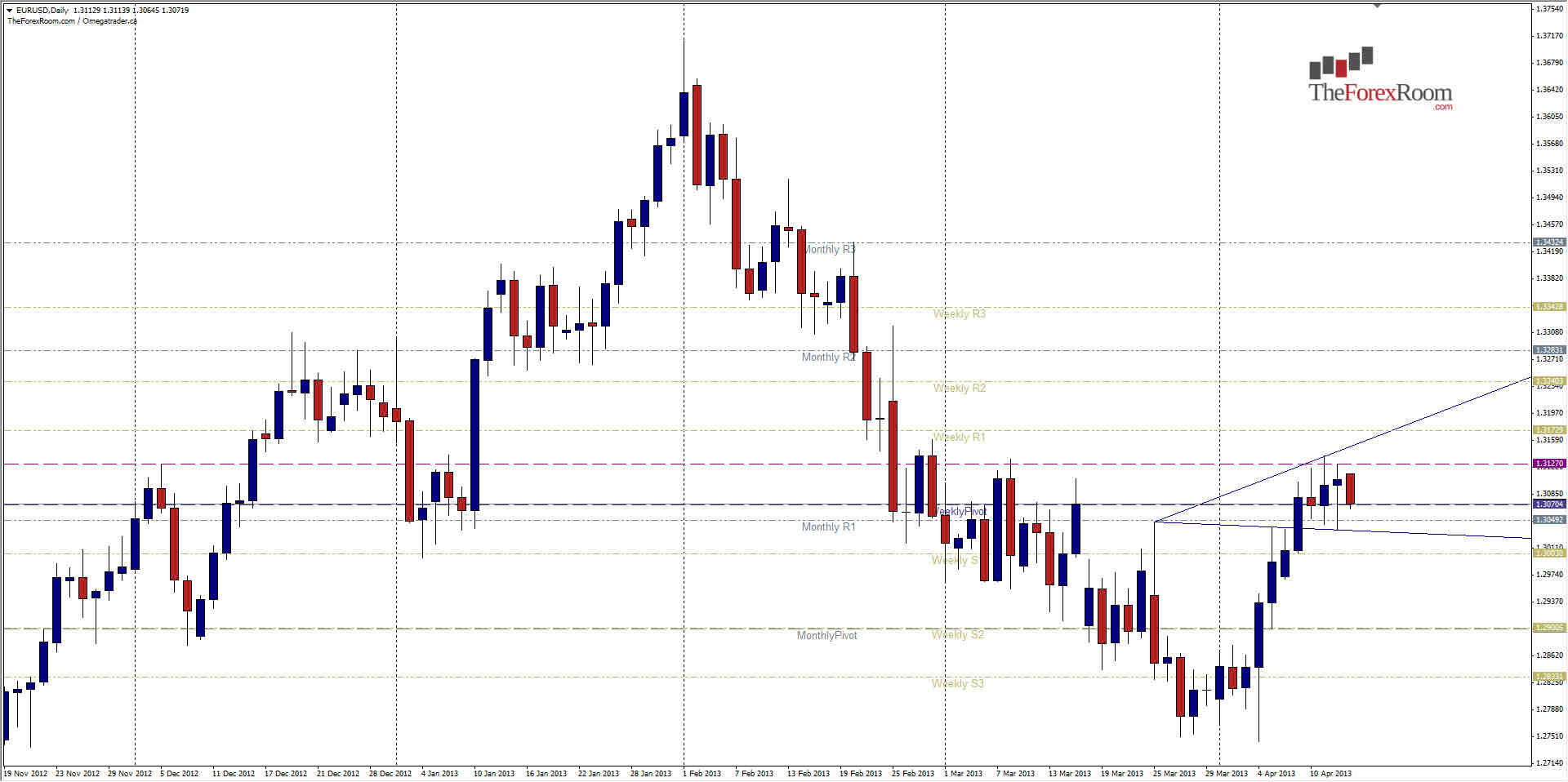 EURUSD Daily 41513 EURUSD Daily