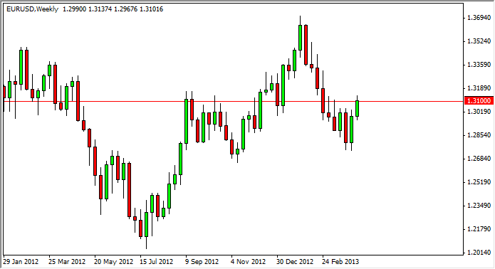 EURUSD Weekly