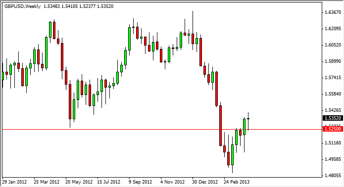 GBPUSD Weekly