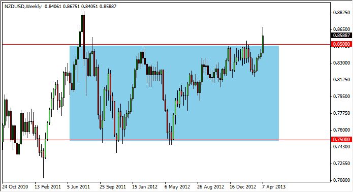 NZDUSD Weekly