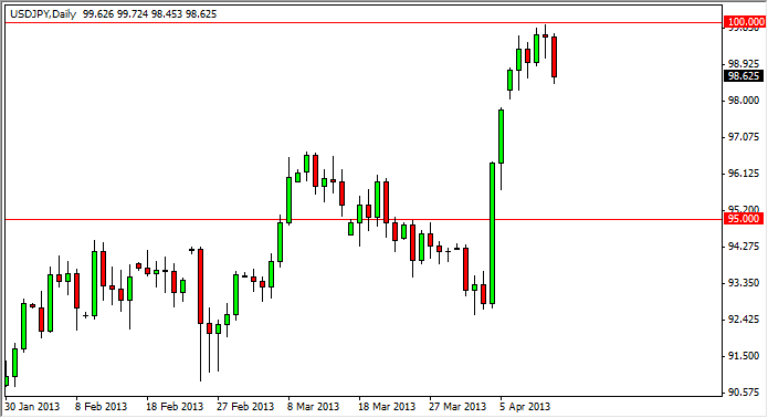 ドル・円 為替チャート-2013.4.15 FX:テクニカル分析ドル・円-2013.4.15