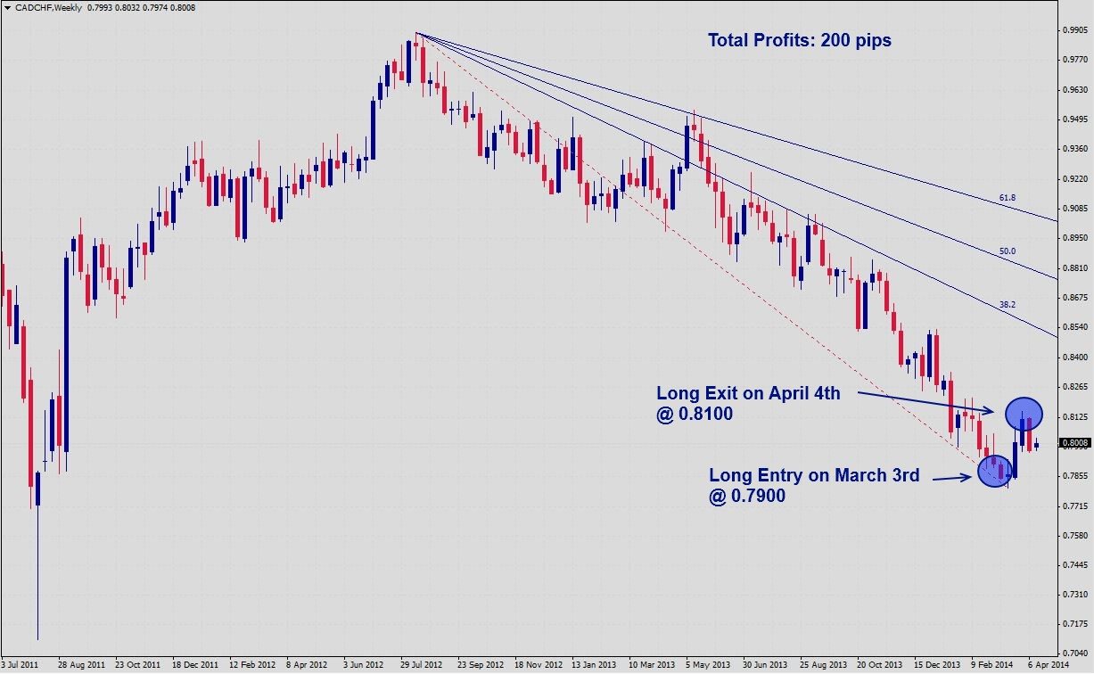 CADCHF Signal CADCHF Signal 41614