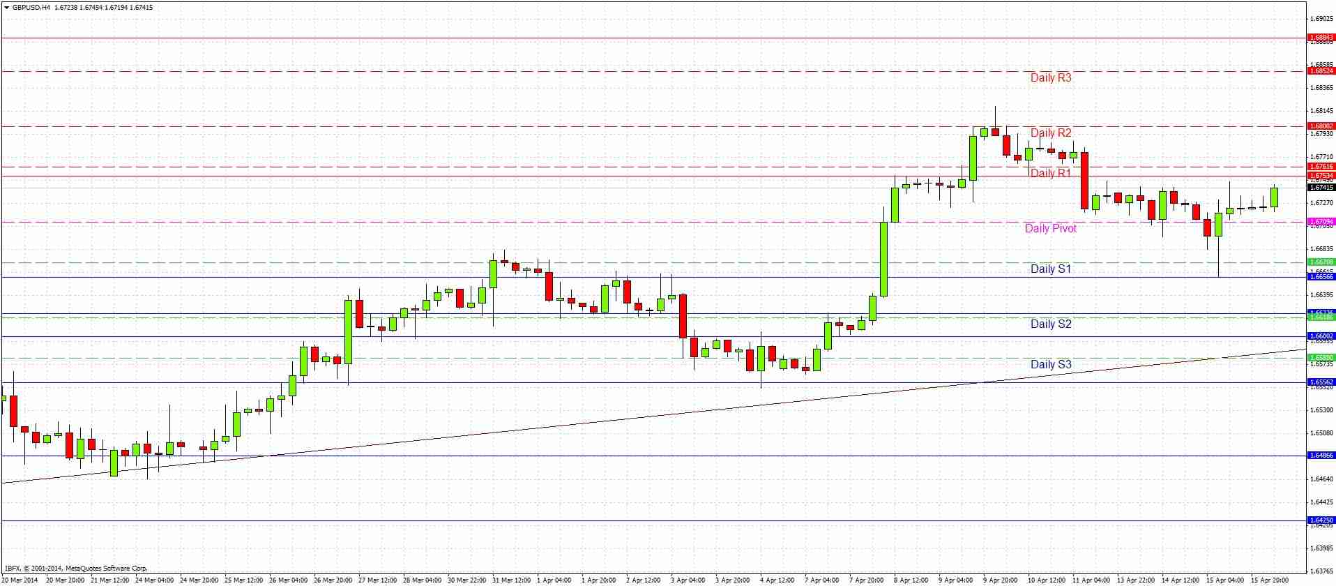 GBPUSD Signal GBPUSD Signal 41614