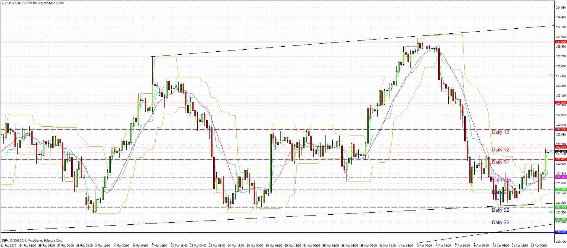 USDJPY Signal USDJPY Signal 41614