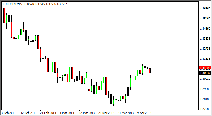 Grafico Euro Dollaro 16 Aprile 2013 Grafico Euro Dollaro 16 Aprile 2013