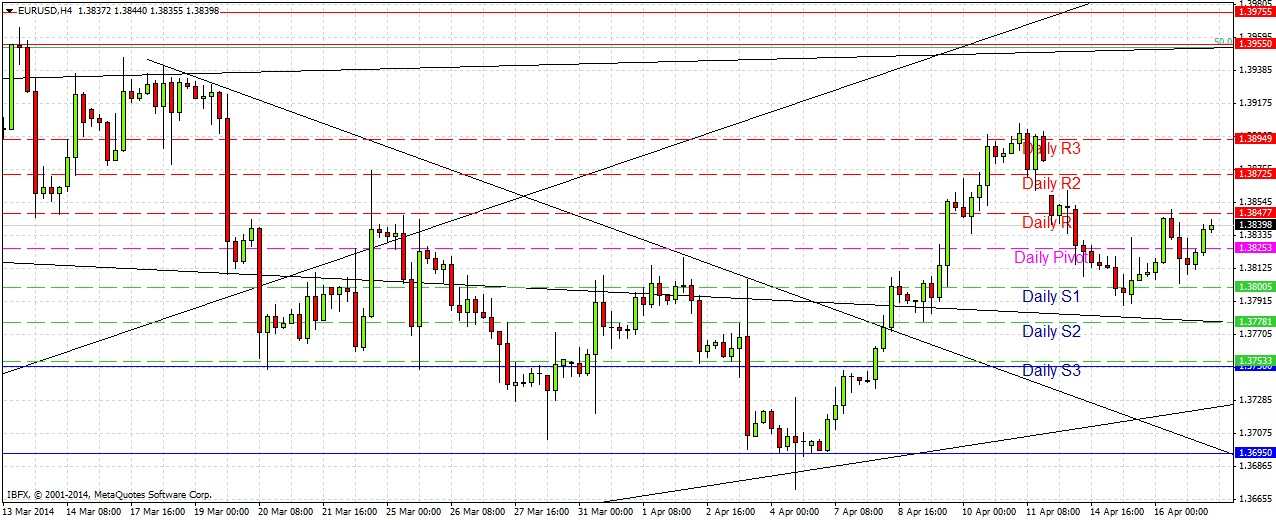 EURUSD 41714