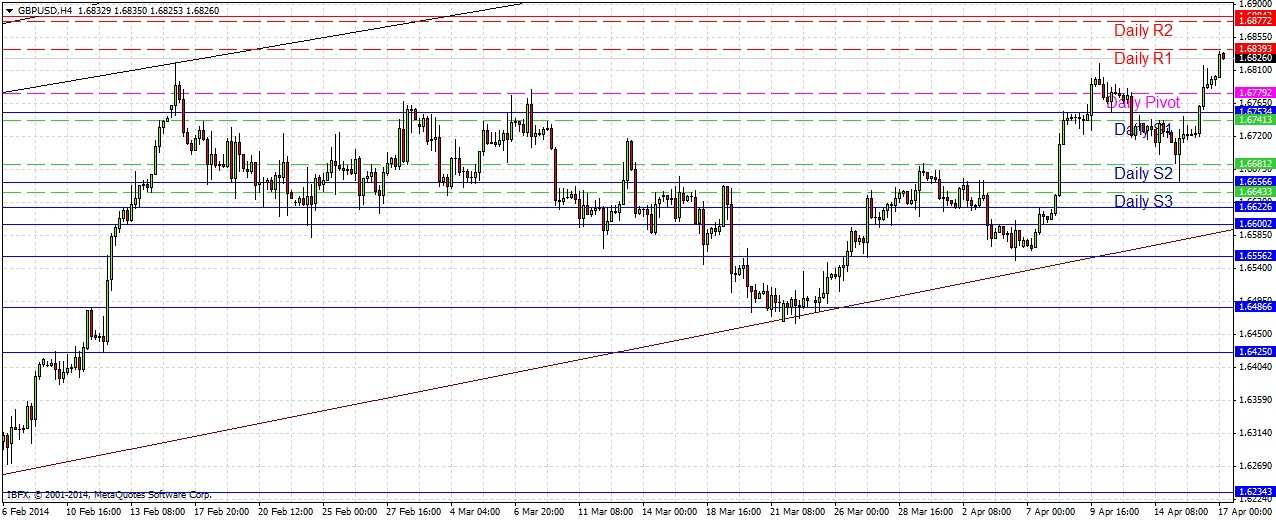 GBPUSD signal GBPUSD Signal 41714
