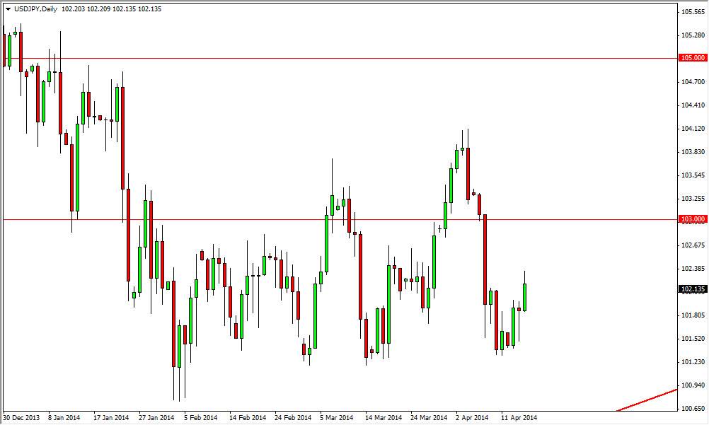USDJPY Daily USDJPY Daily 41714