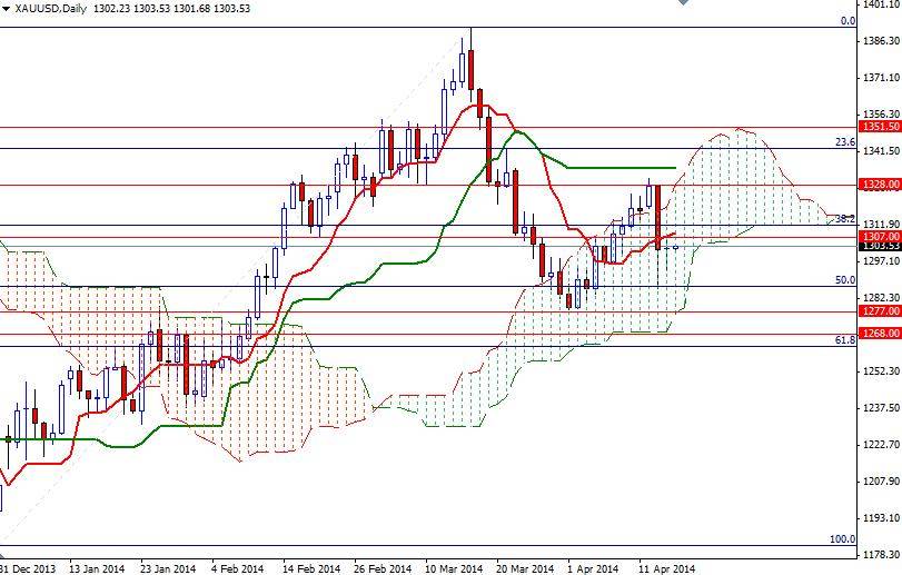XAUUSD Daily XAUUSD Daily 41714