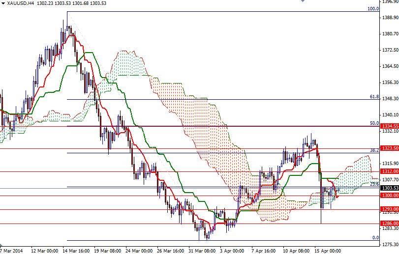 XAUUSD H4 XAUUSD H4 41714