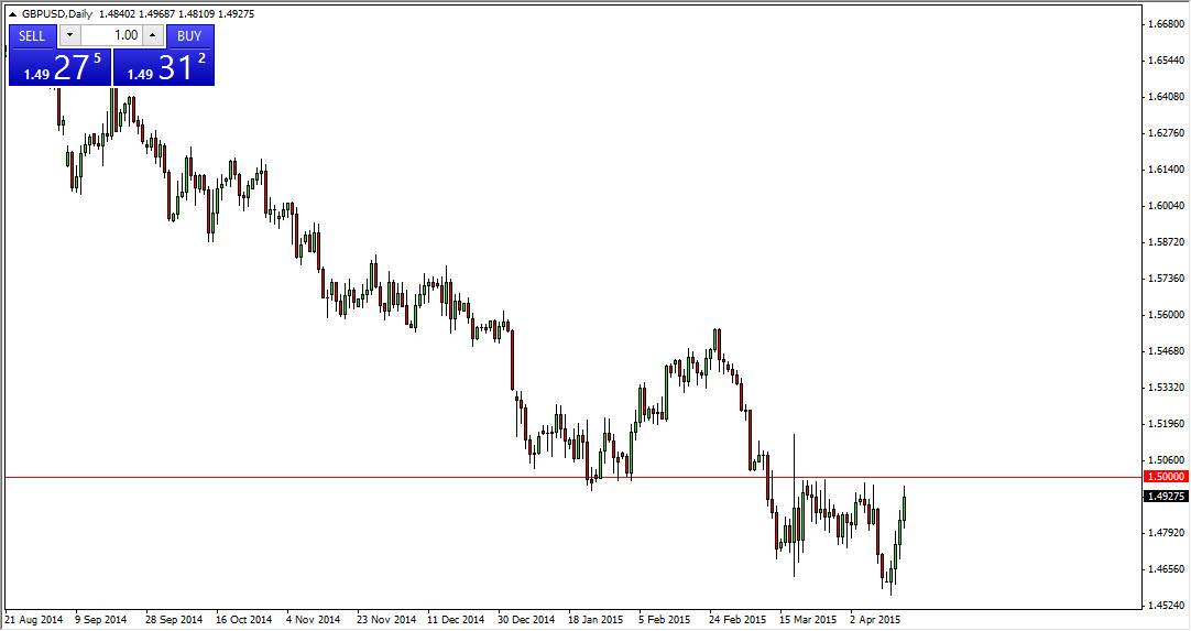 GBP/USD GBP/USD