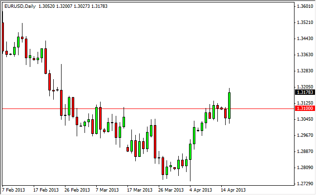 Grafico Euro Dollaro 17 Aprile 2013 Grafico Euro Dollaro 17 Aprile 2013