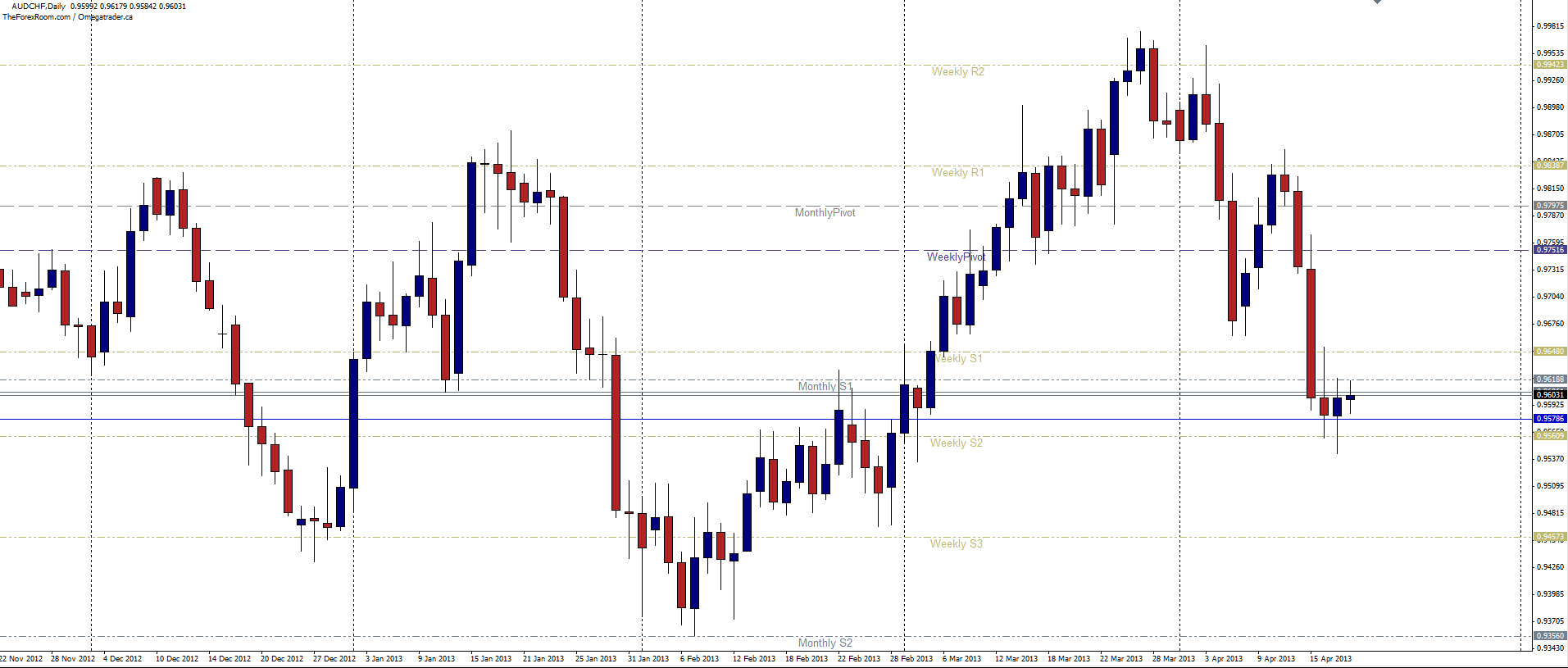AUDCHF Daily 41813 AUDCHF Daily