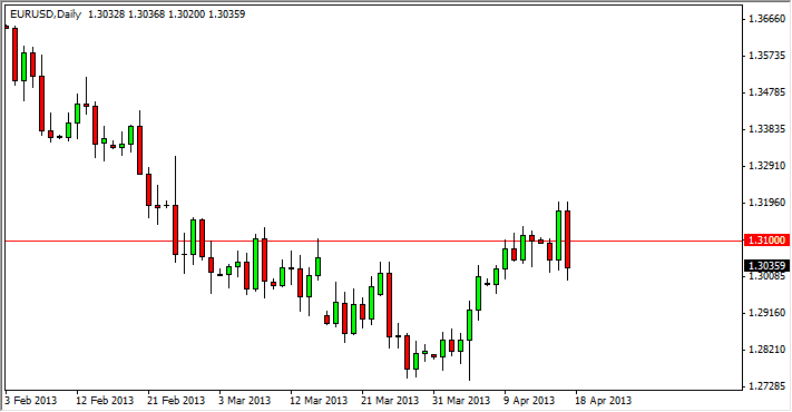 Grafico Euro Dollaro 18 Aprile 2013 Grafico Euro Dollaro 18 Aprile 2013