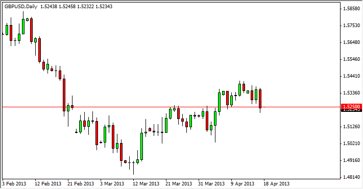 GBPUSD Daily 41813 GBPUSD Daily