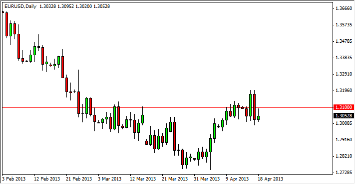 Grafico Euro Dollaro 19 Aprile 2013 Grafico Euro Dollaro 19 Aprile 2013
