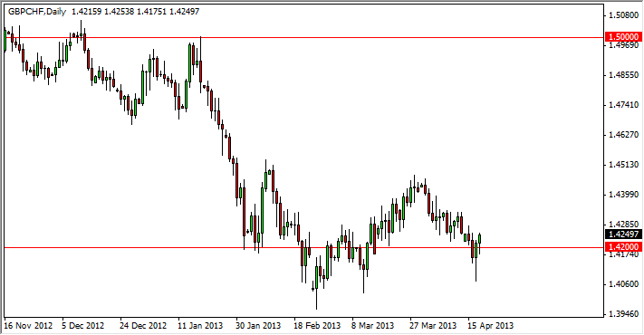 FX分析:ポンド・スイスフラン-2013.4.19