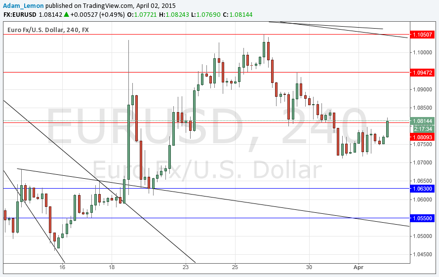 تحليل زوج اليورو/الدولار الأمريكي  تحليل زوج اليورو/الدولار الأمريكي