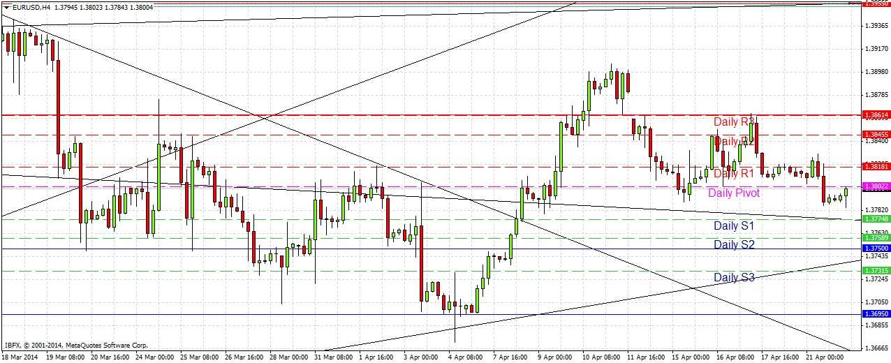 EURUSD signal EURUSD Signal 42214