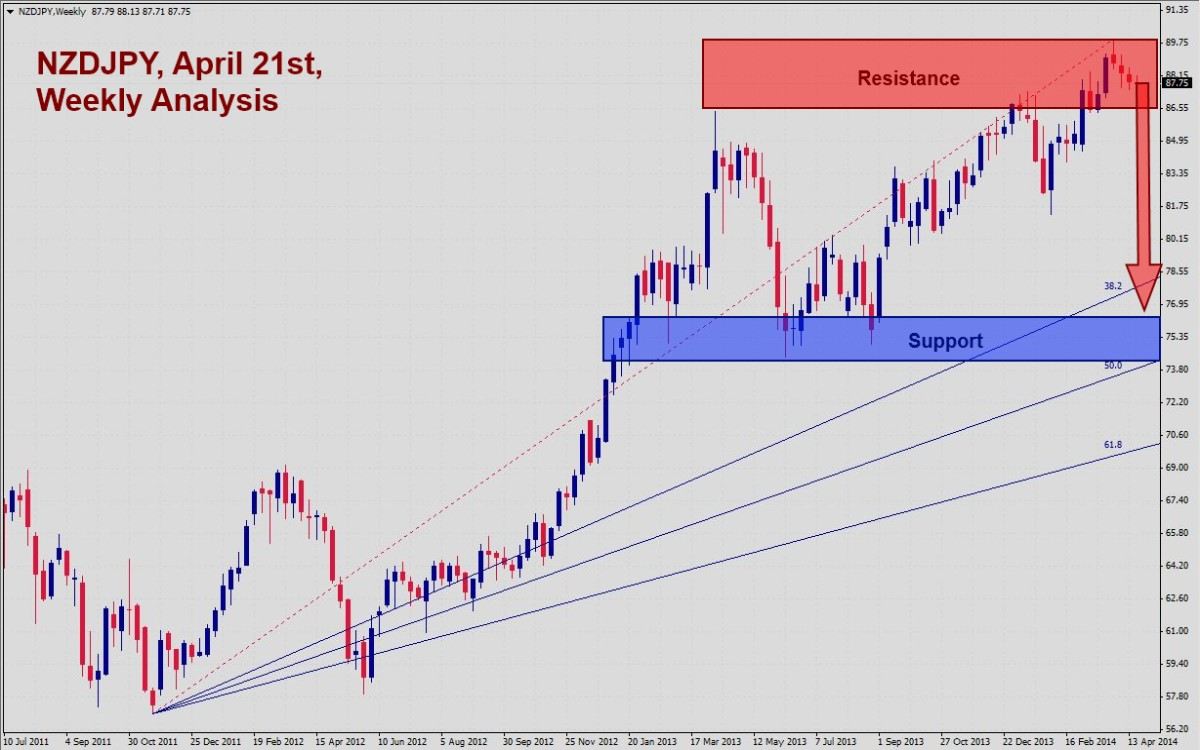 NZDJPY Signal NZDJPY Signal 42214